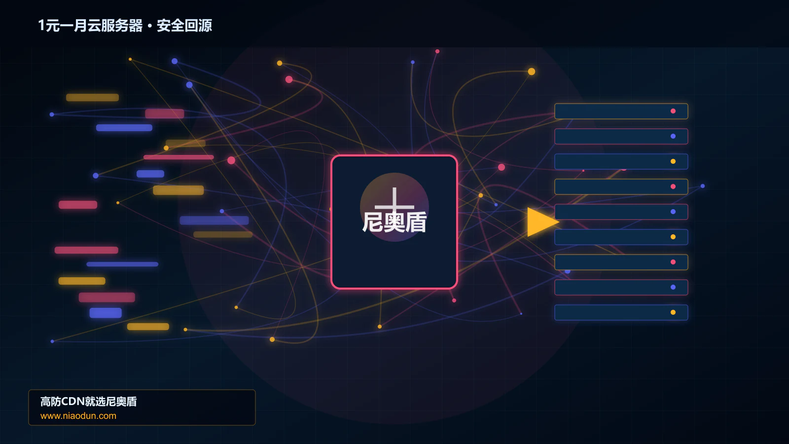 1元一月云服务器路由调度与安全回源图