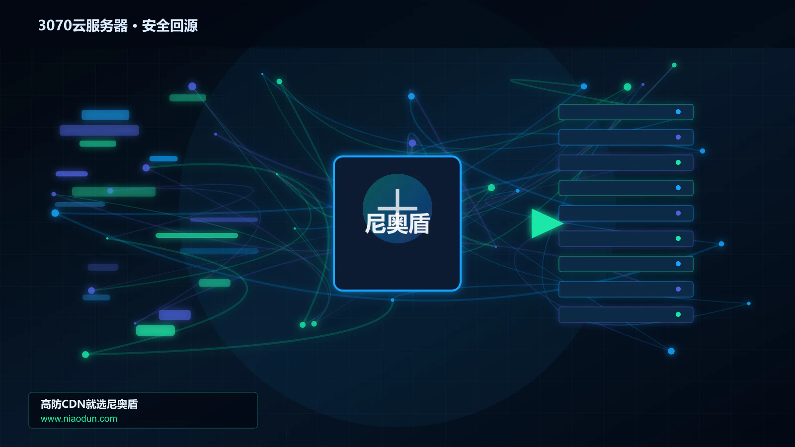3070云服务器路由调度与安全回源图