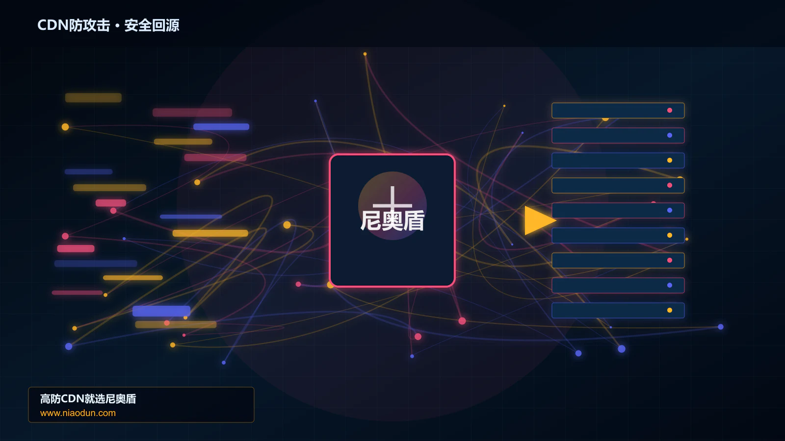 CDN防攻击路由调度与安全回源图