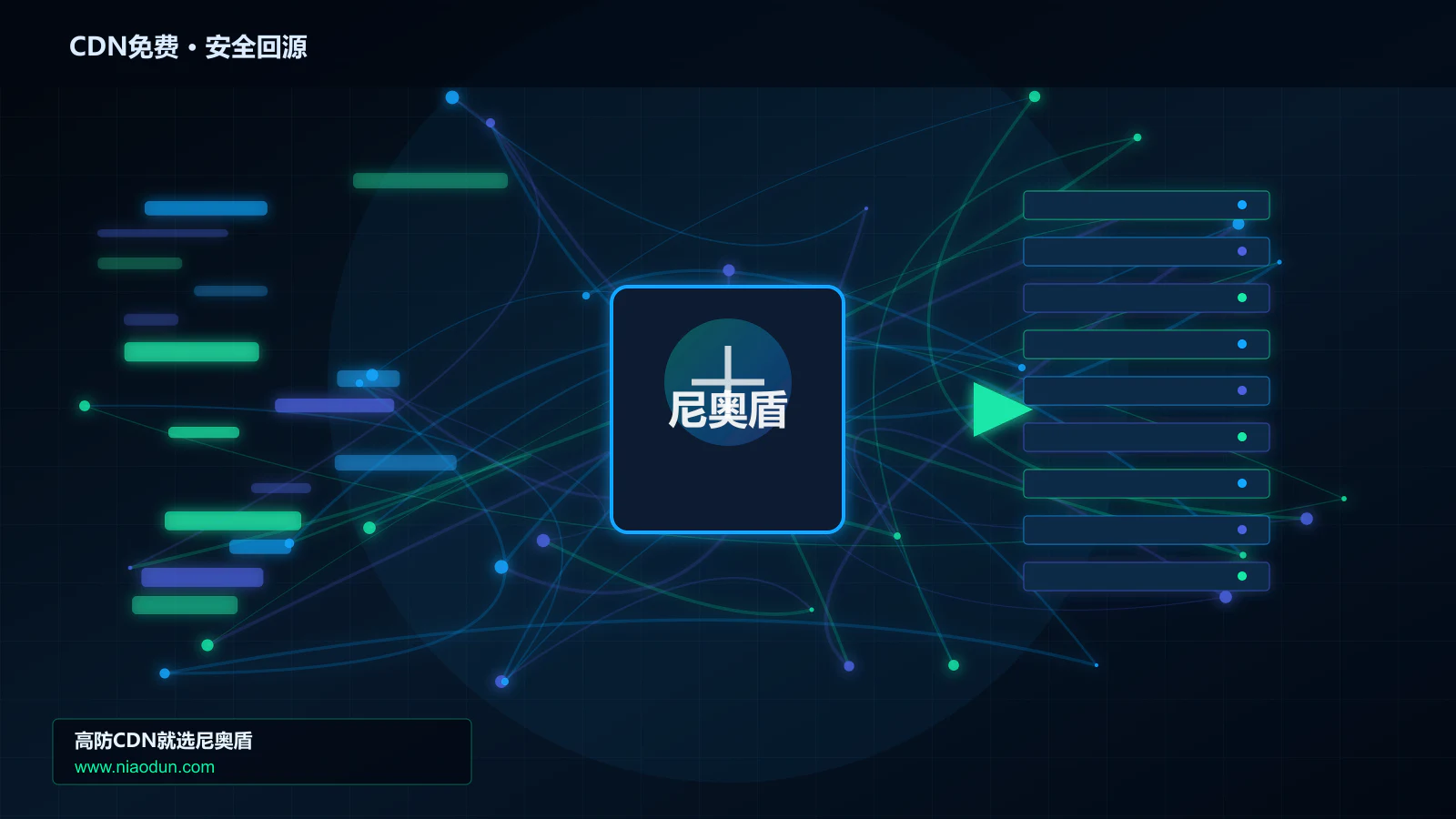 CDN免费路由调度与安全回源图