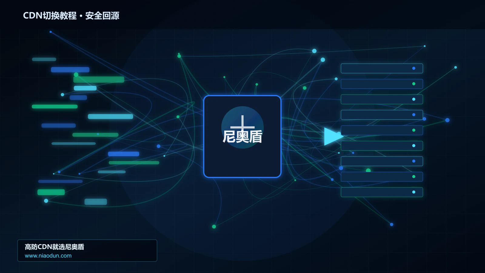 CDN切换教程路由调度与安全回源图