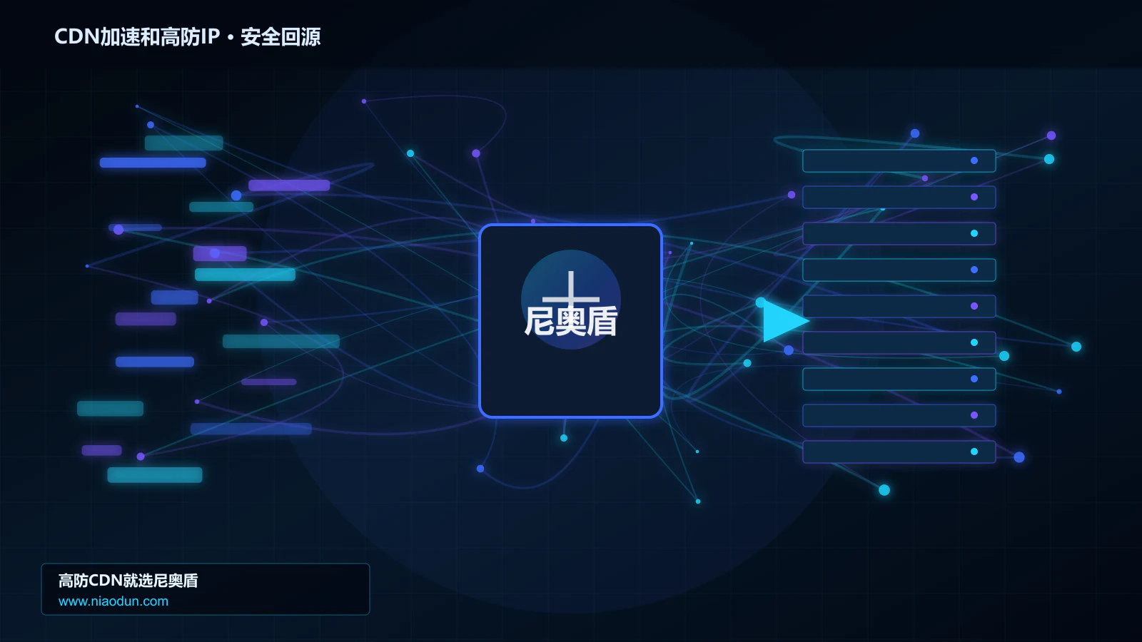CDN加速和高防IP路由调度与安全回源图