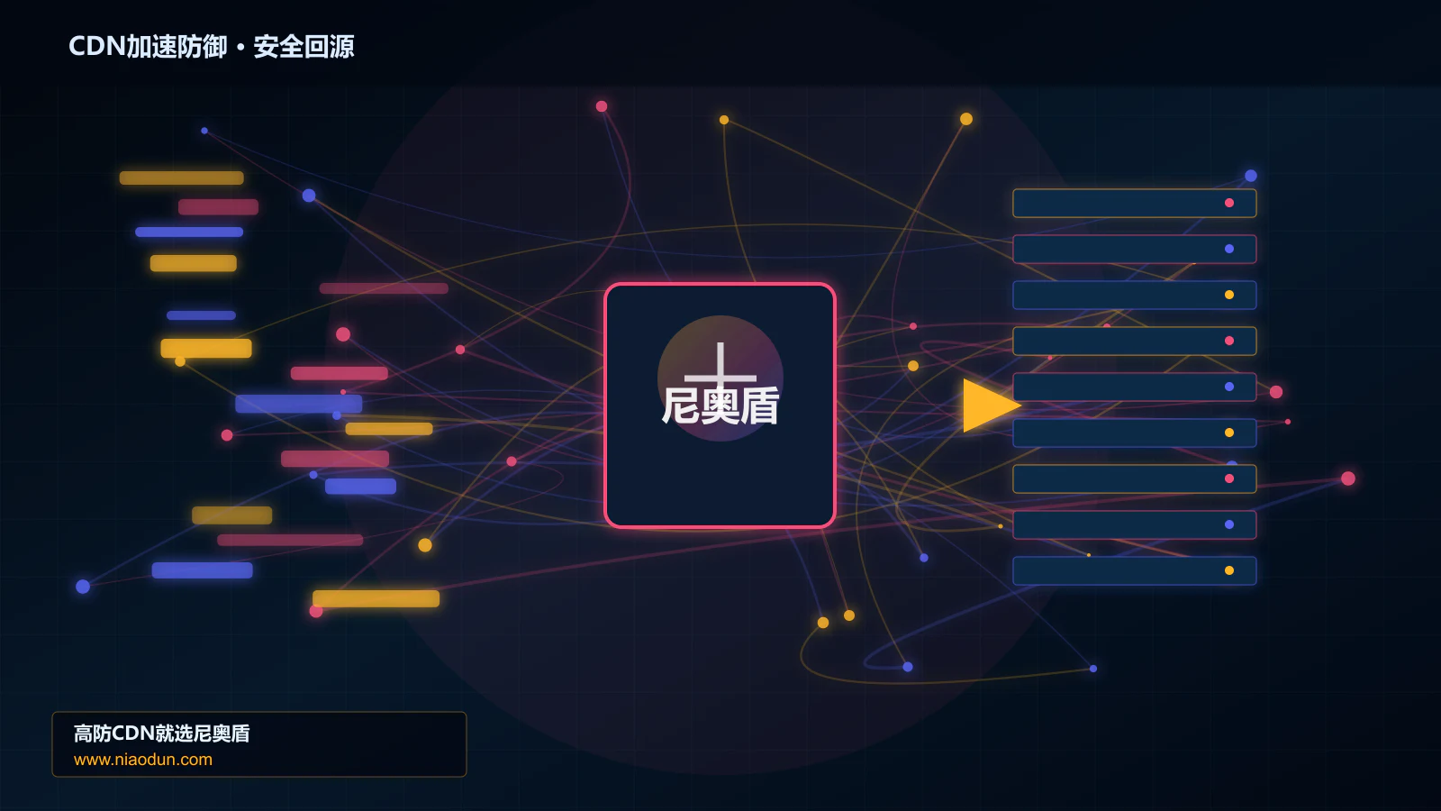 CDN加速防御路由调度与安全回源图