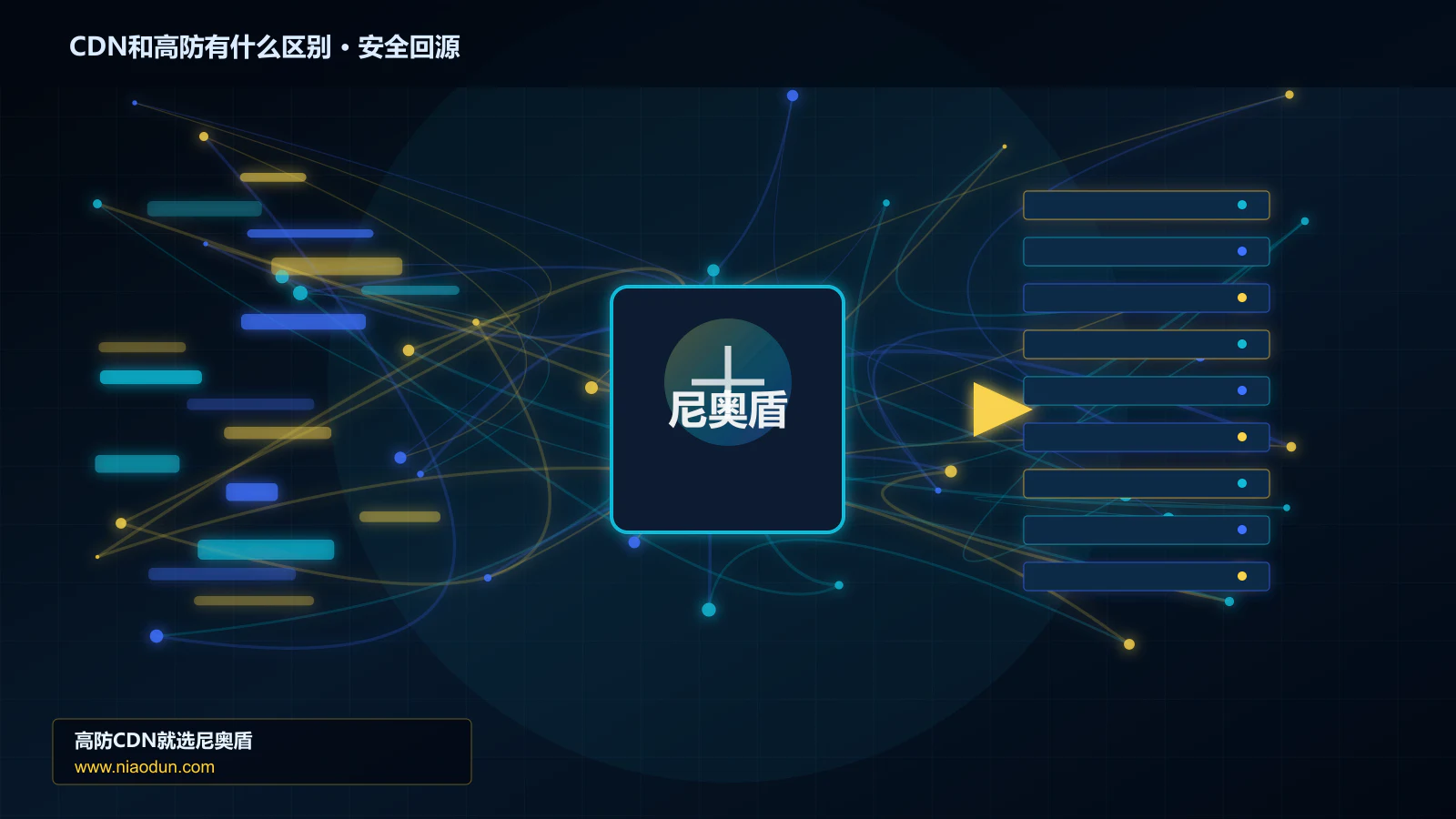 CDN和高防有什么区别路由调度与安全回源图