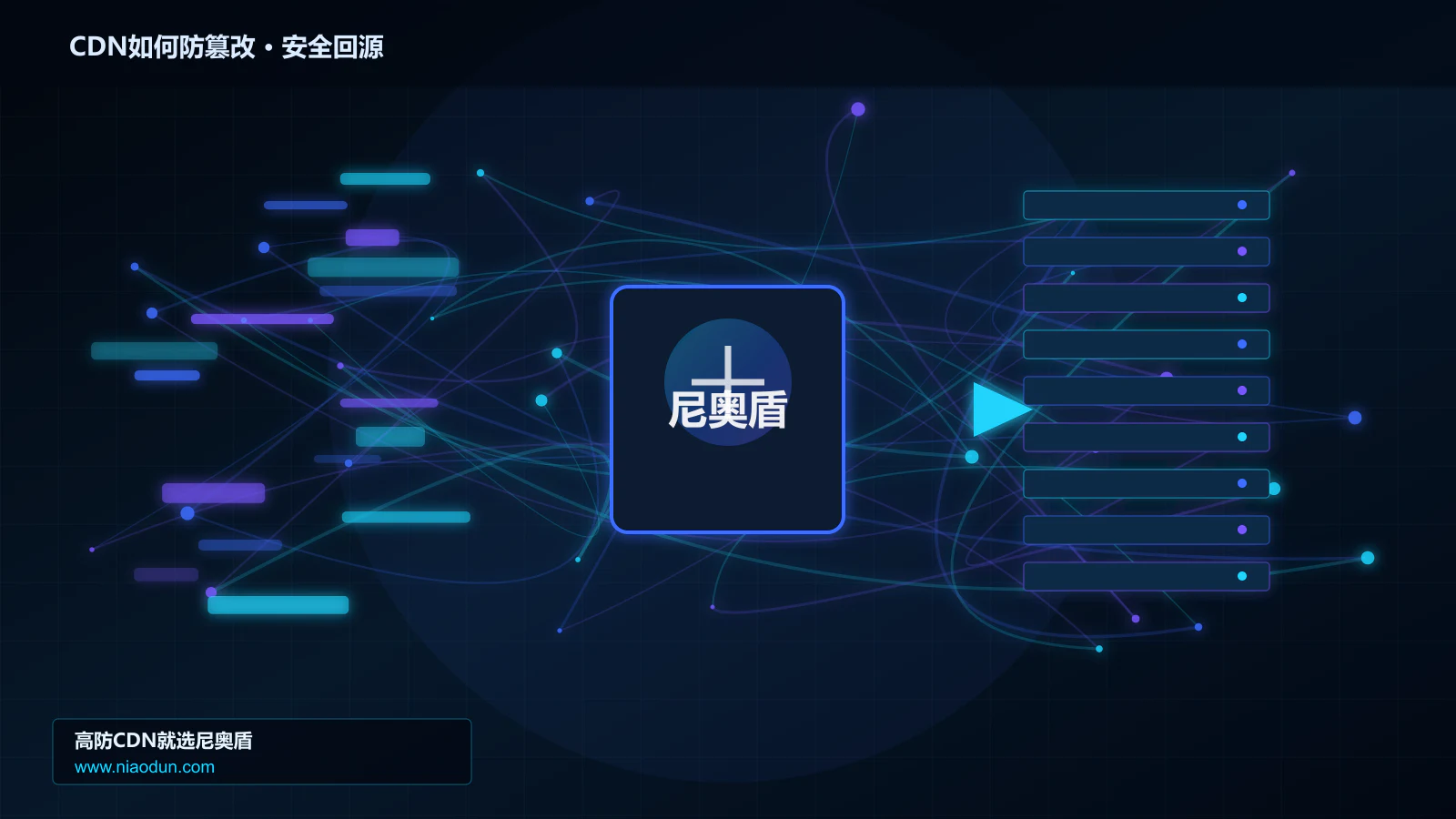CDN如何防篡改路由调度与安全回源图