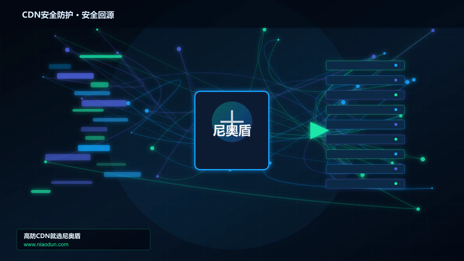CDN安全防护路由调度与安全回源图