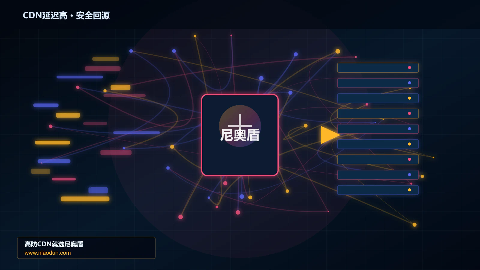 CDN延迟高路由调度与安全回源图