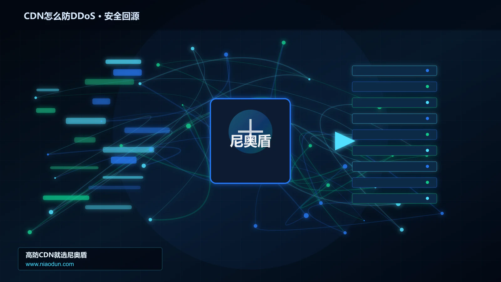 CDN怎么防DDoS路由调度与安全回源图