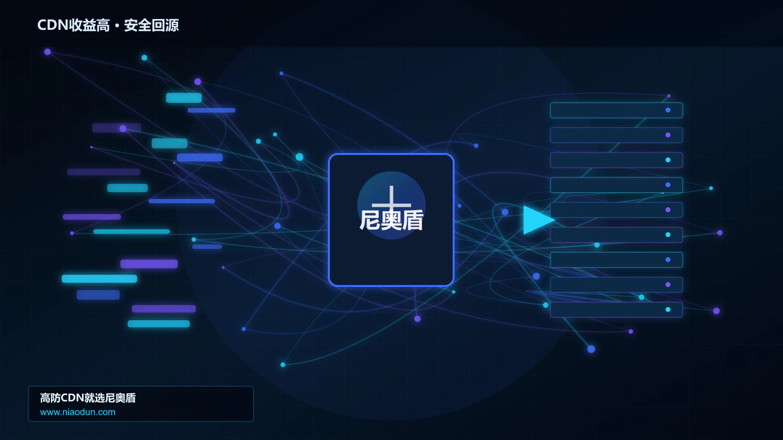 CDN收益高路由调度与安全回源图