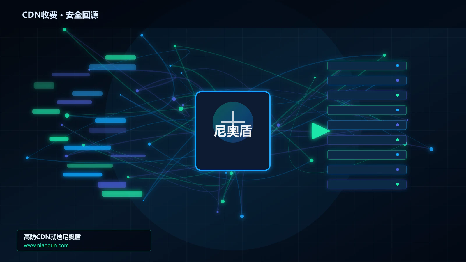 CDN收费路由调度与安全回源图