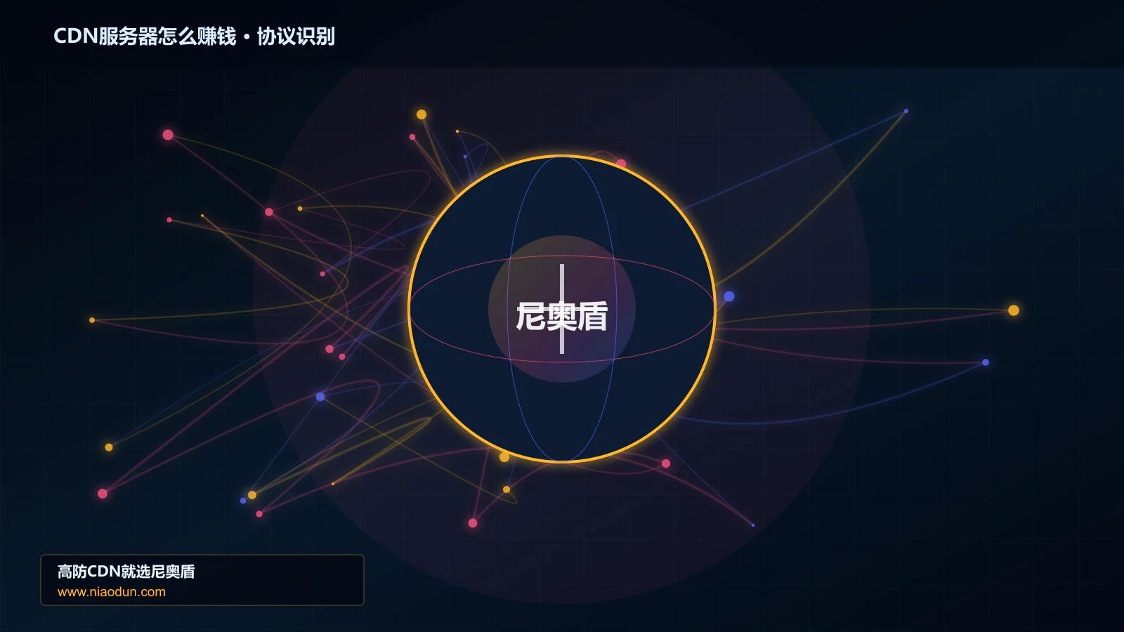 CDN服务器怎么赚钱协议识别与节点防护图