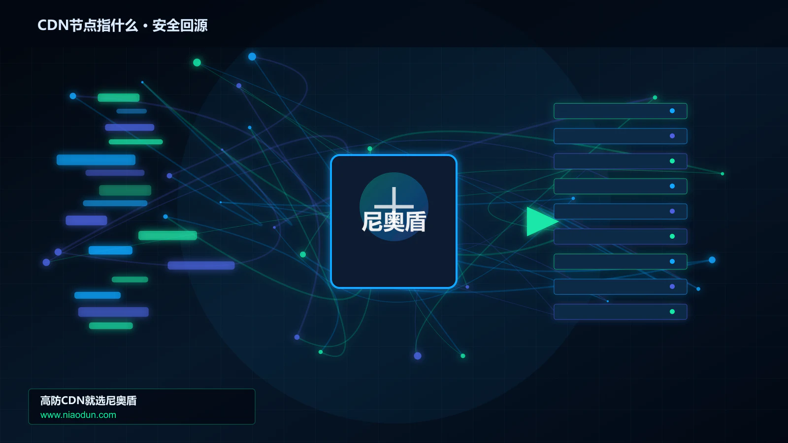 CDN节点指什么路由调度与安全回源图