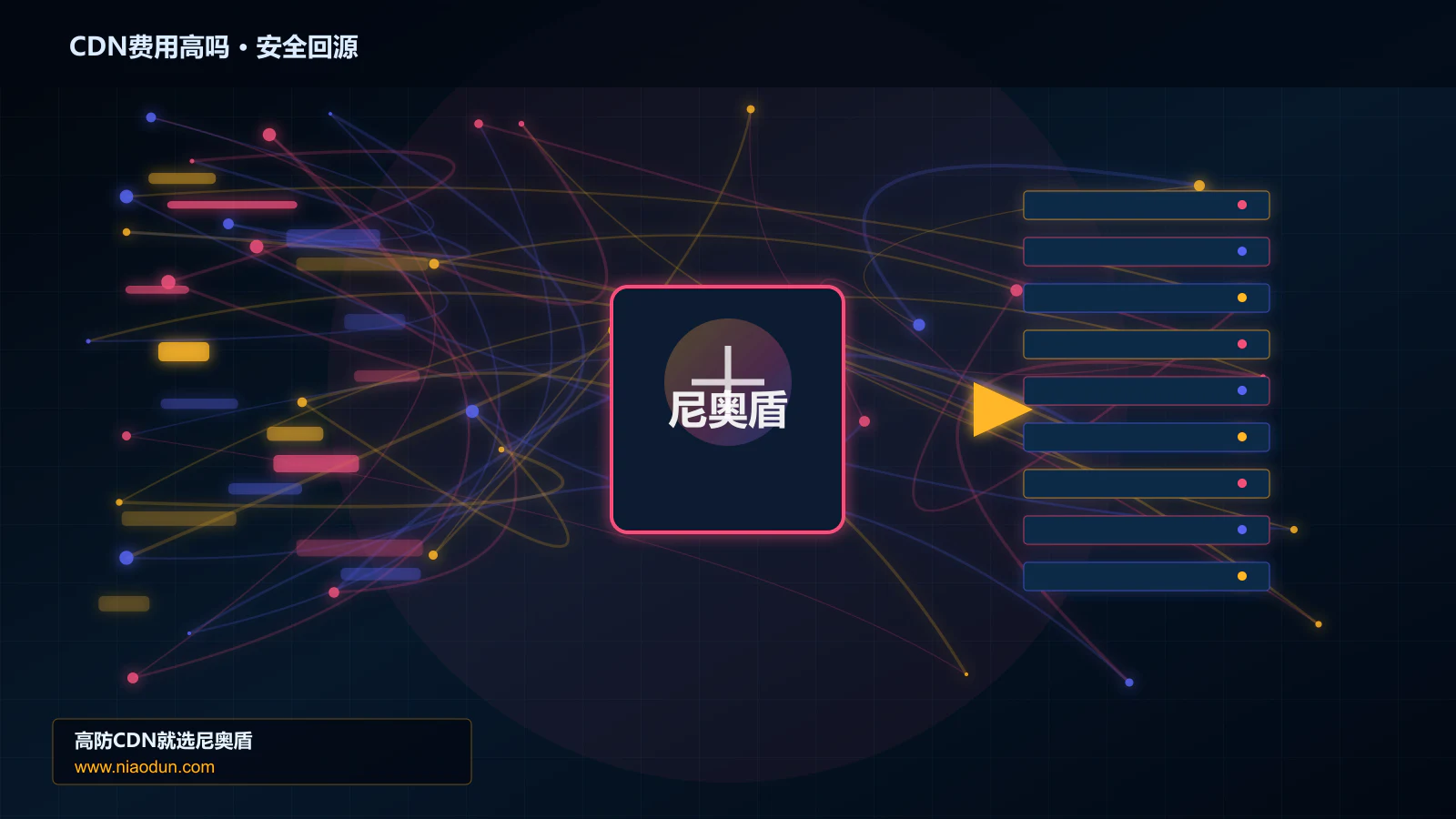 CDN费用高吗路由调度与安全回源图