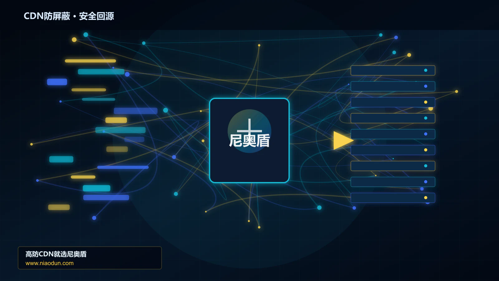 CDN防屏蔽路由调度与安全回源图