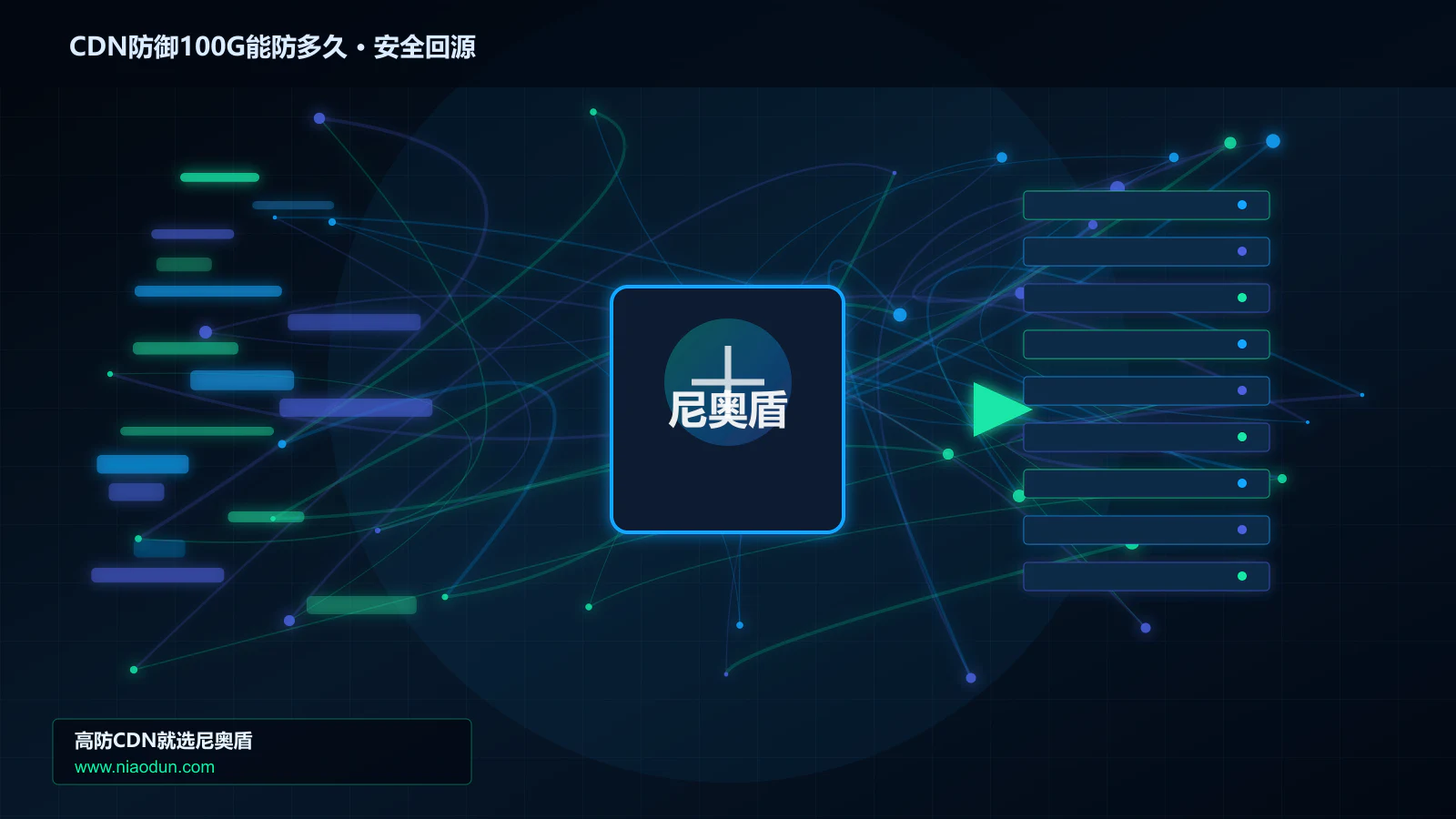 CDN防御100G能防多久路由调度与安全回源图