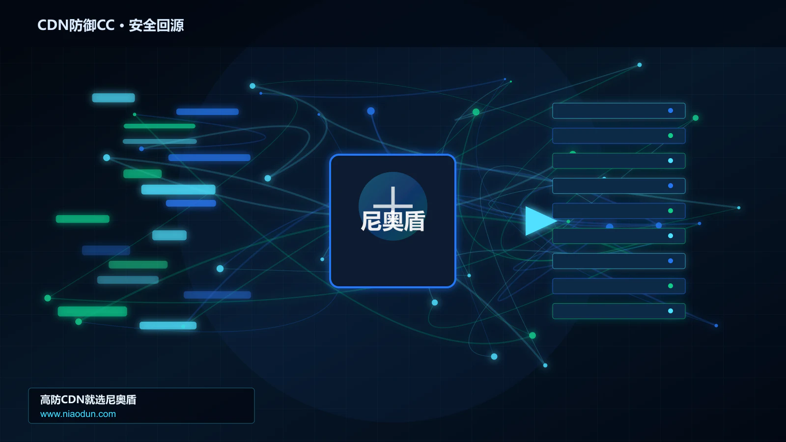 CDN防御CC路由调度与安全回源图