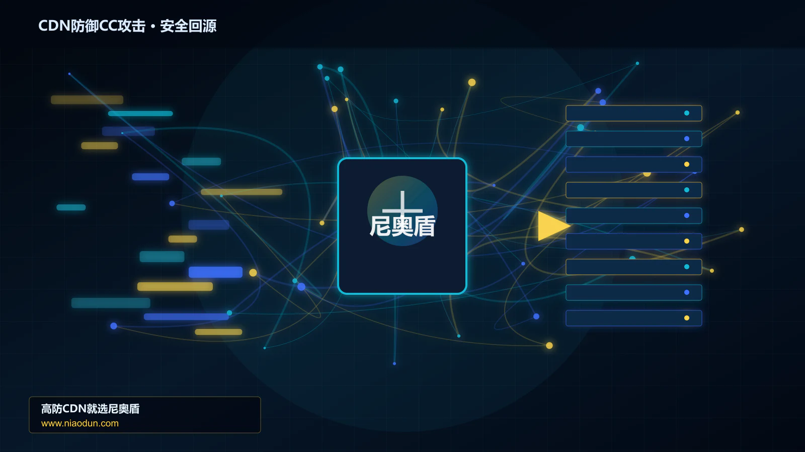 CDN防御CC攻击路由调度与安全回源图