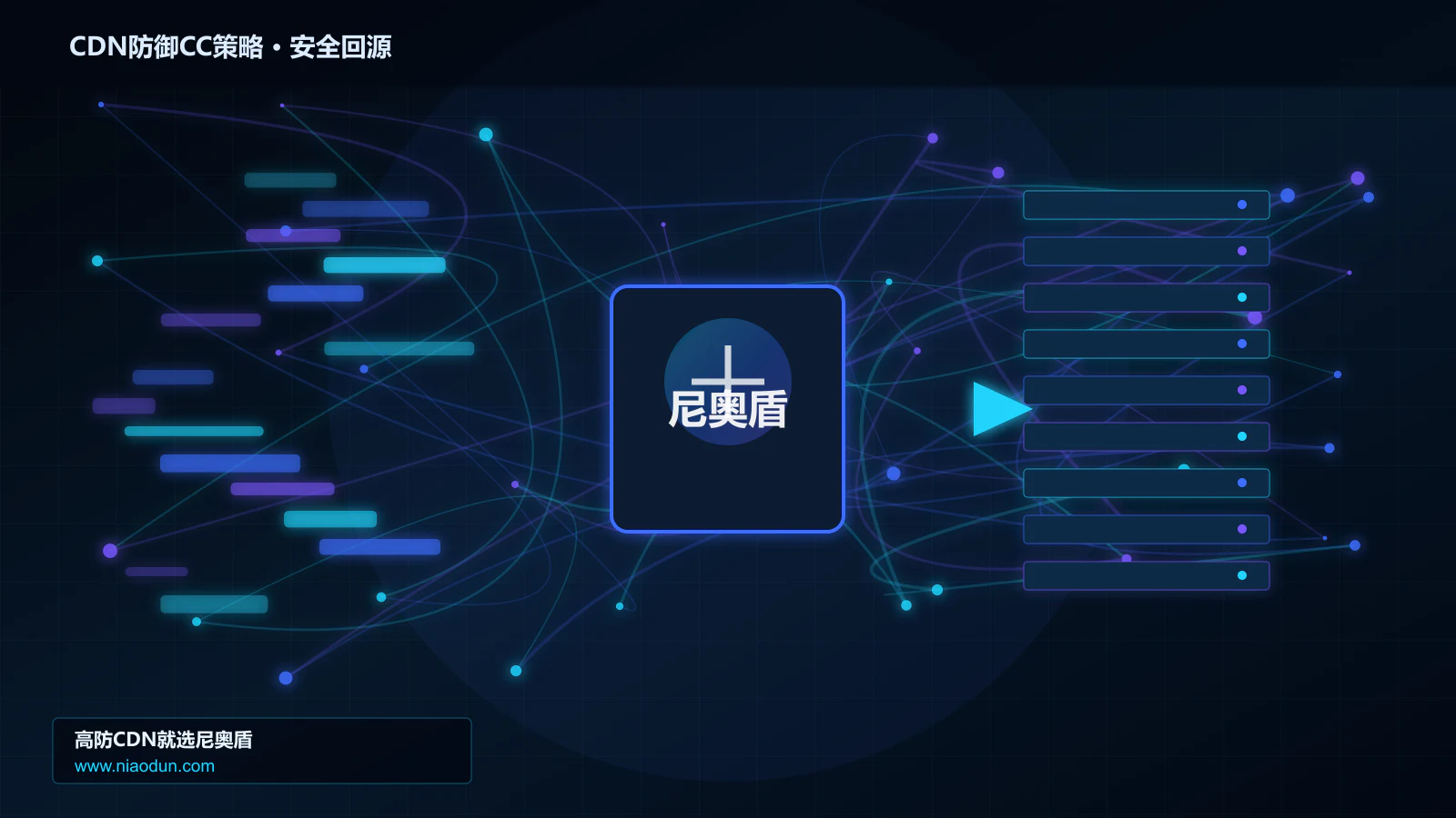 CDN防御CC策略路由调度与安全回源图