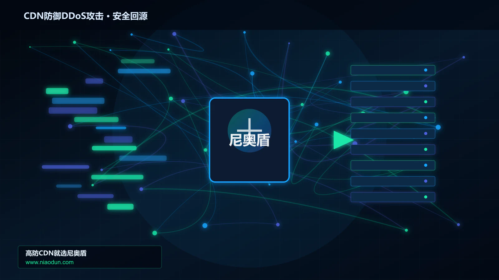CDN防御DDoS攻击路由调度与安全回源图