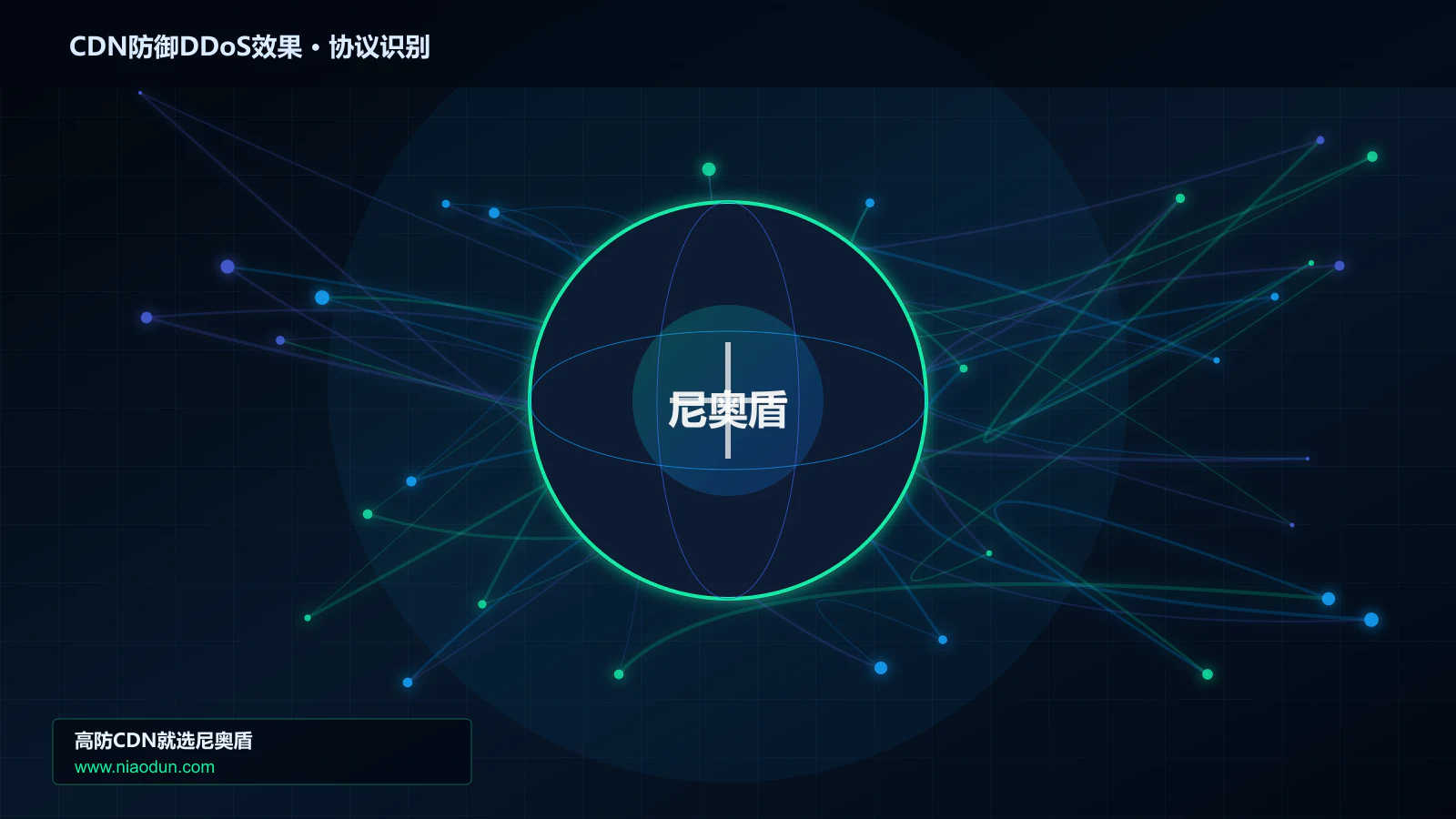 CDN防御DDoS效果协议识别与节点防护图