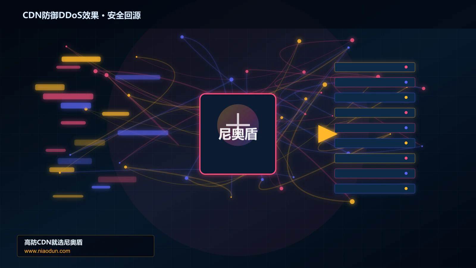 CDN防御DDoS效果路由调度与安全回源图