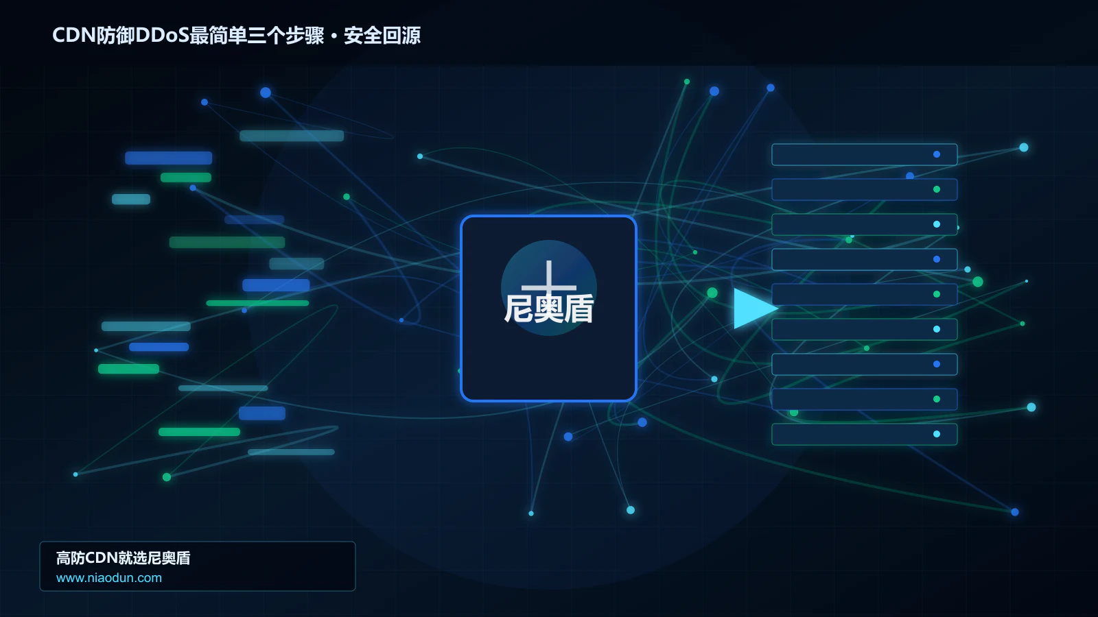 CDN防御DDoS最简单三个步骤路由调度与安全回源图