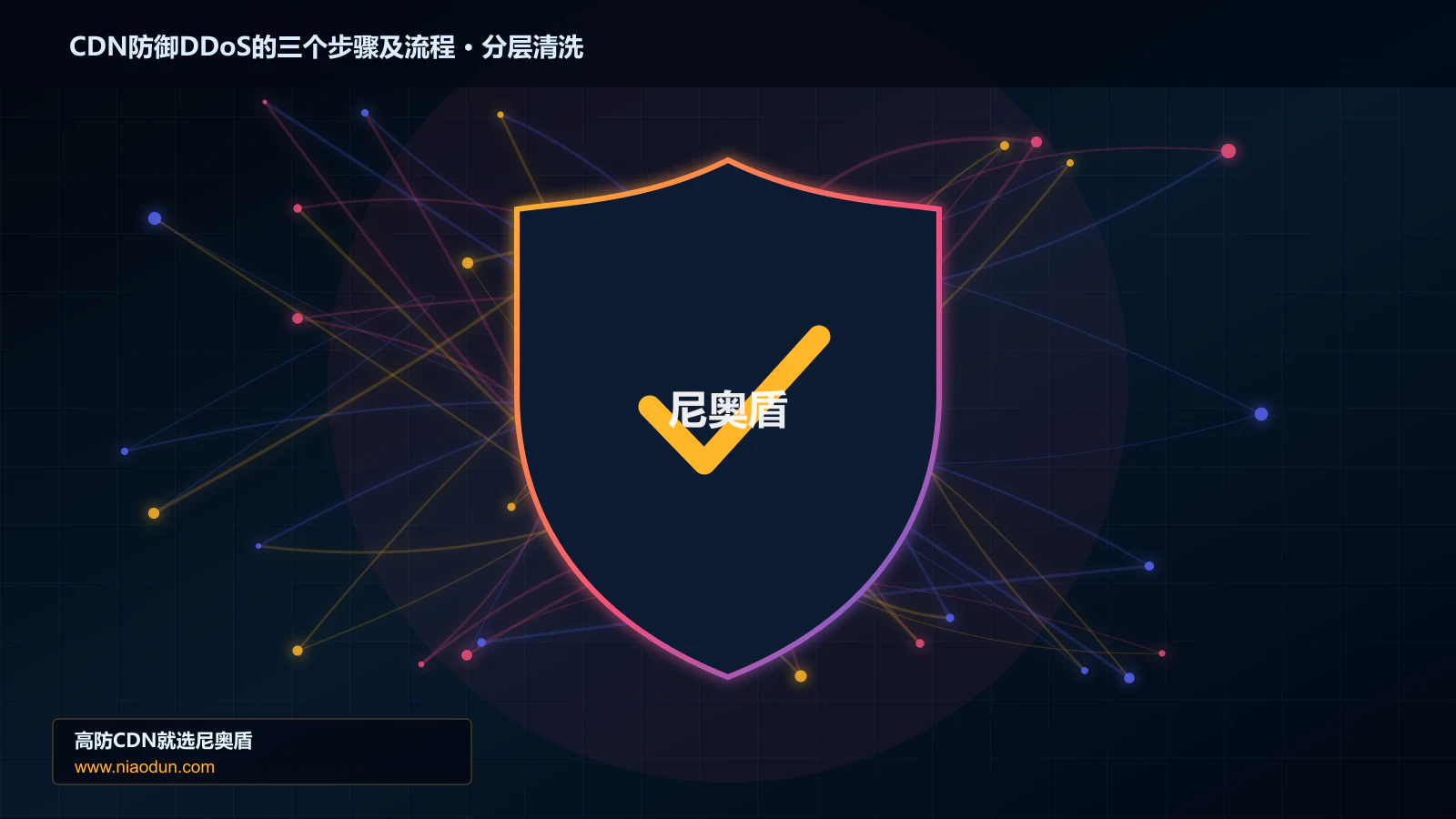 CDN防御DDoS的三个步骤及流程技术实战：攻击识别、分层防御与回源保护