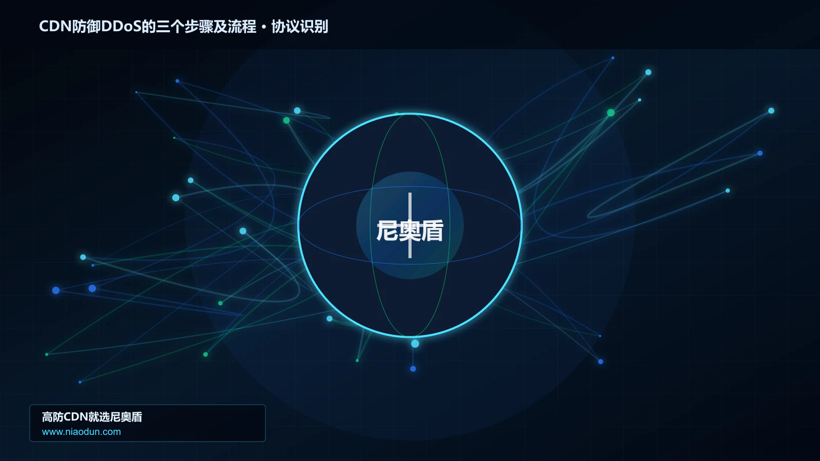 CDN防御DDoS的三个步骤及流程协议识别与节点防护图