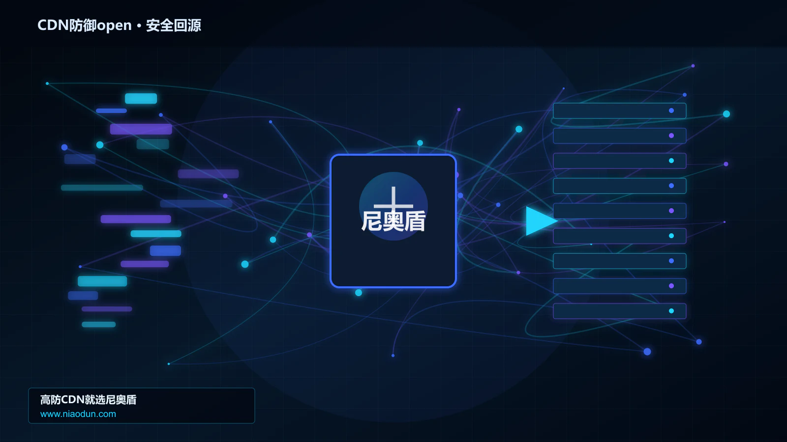CDN防御open路由调度与安全回源图
