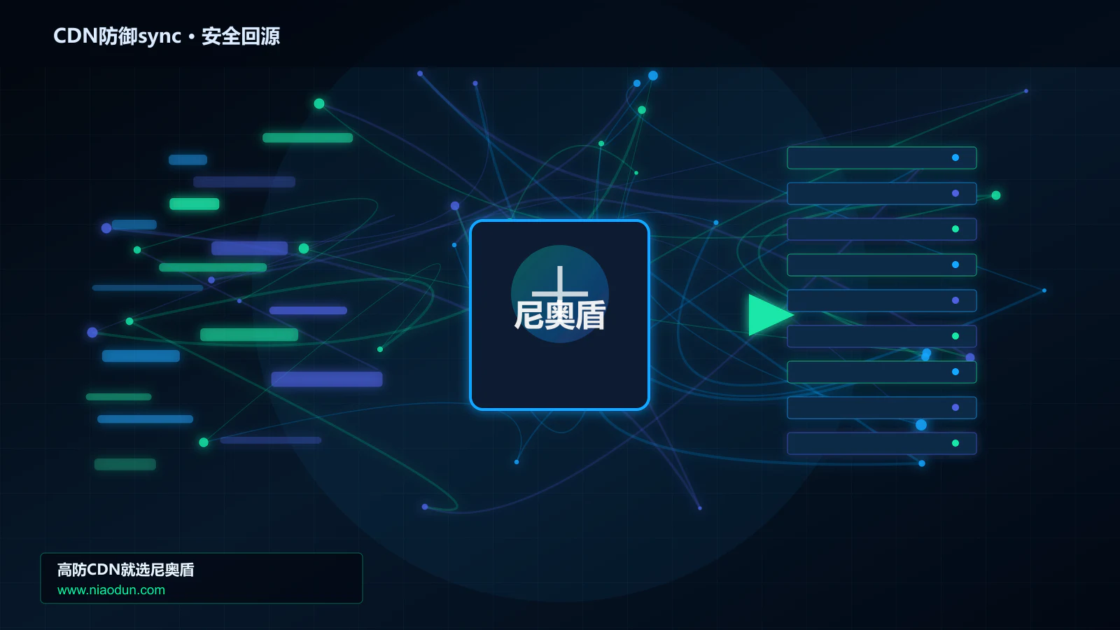 CDN防御sync路由调度与安全回源图