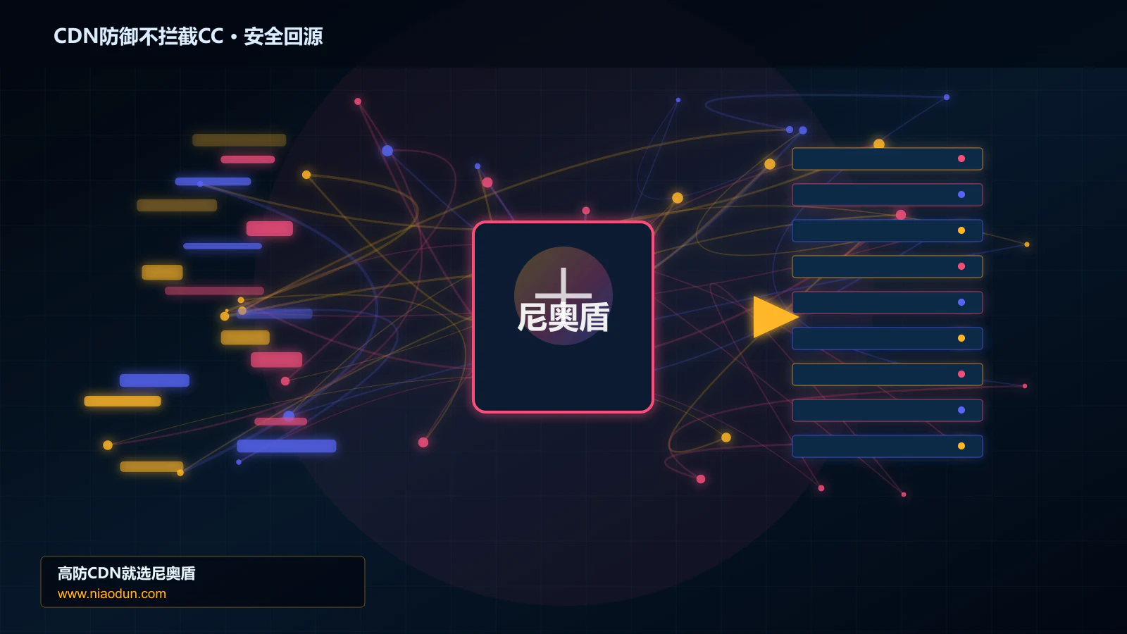 CDN防御不拦截CC路由调度与安全回源图