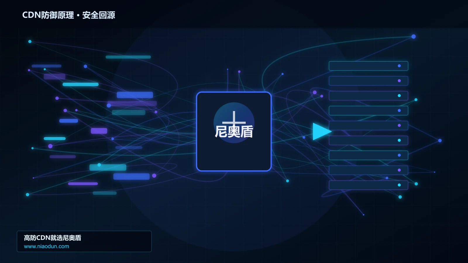 CDN防御原理路由调度与安全回源图
