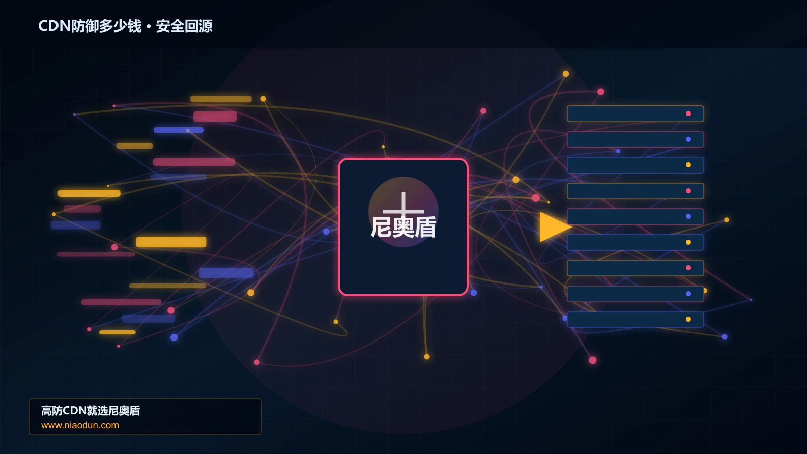 CDN防御多少钱路由调度与安全回源图