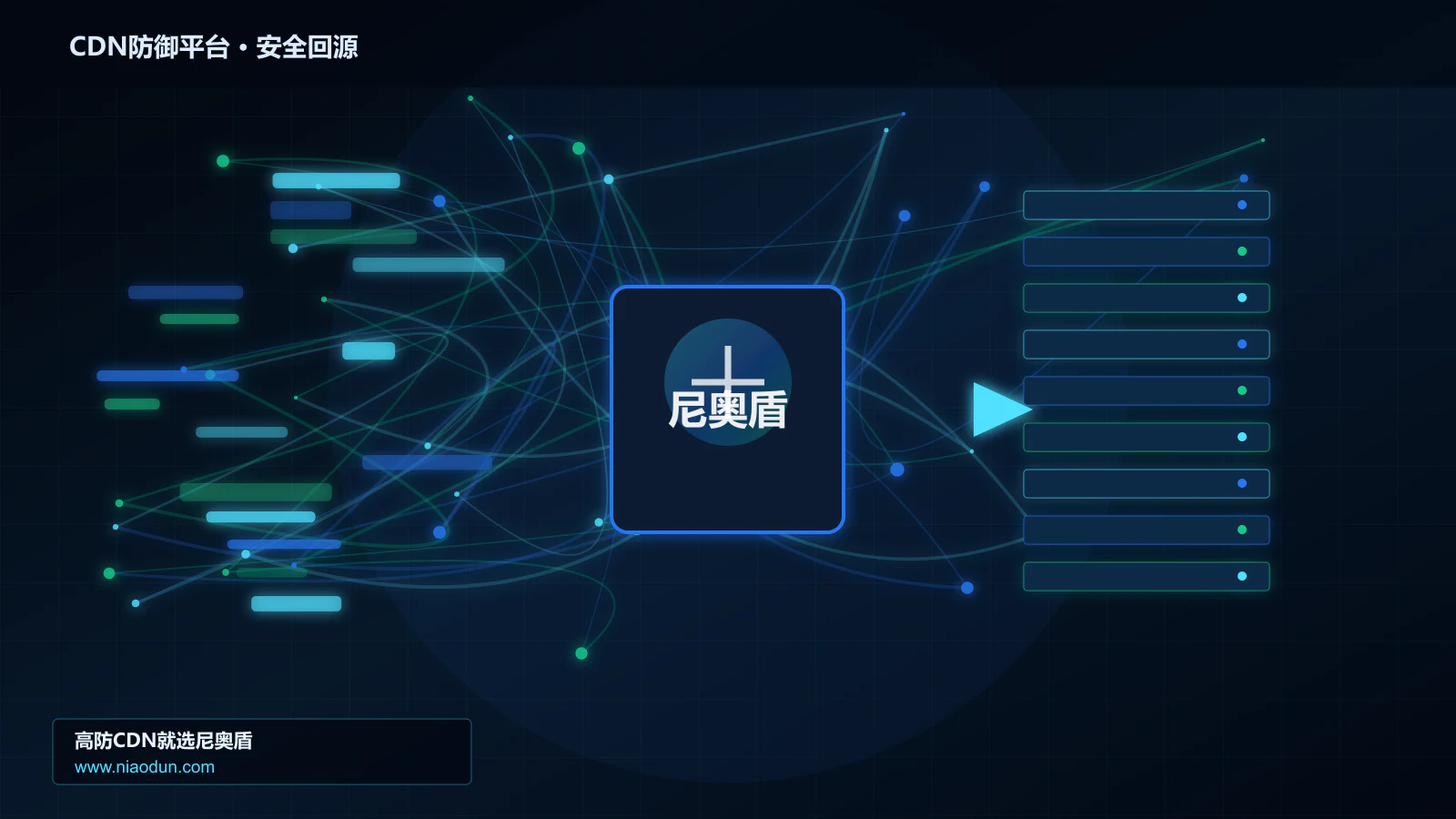 CDN防御平台路由调度与安全回源图