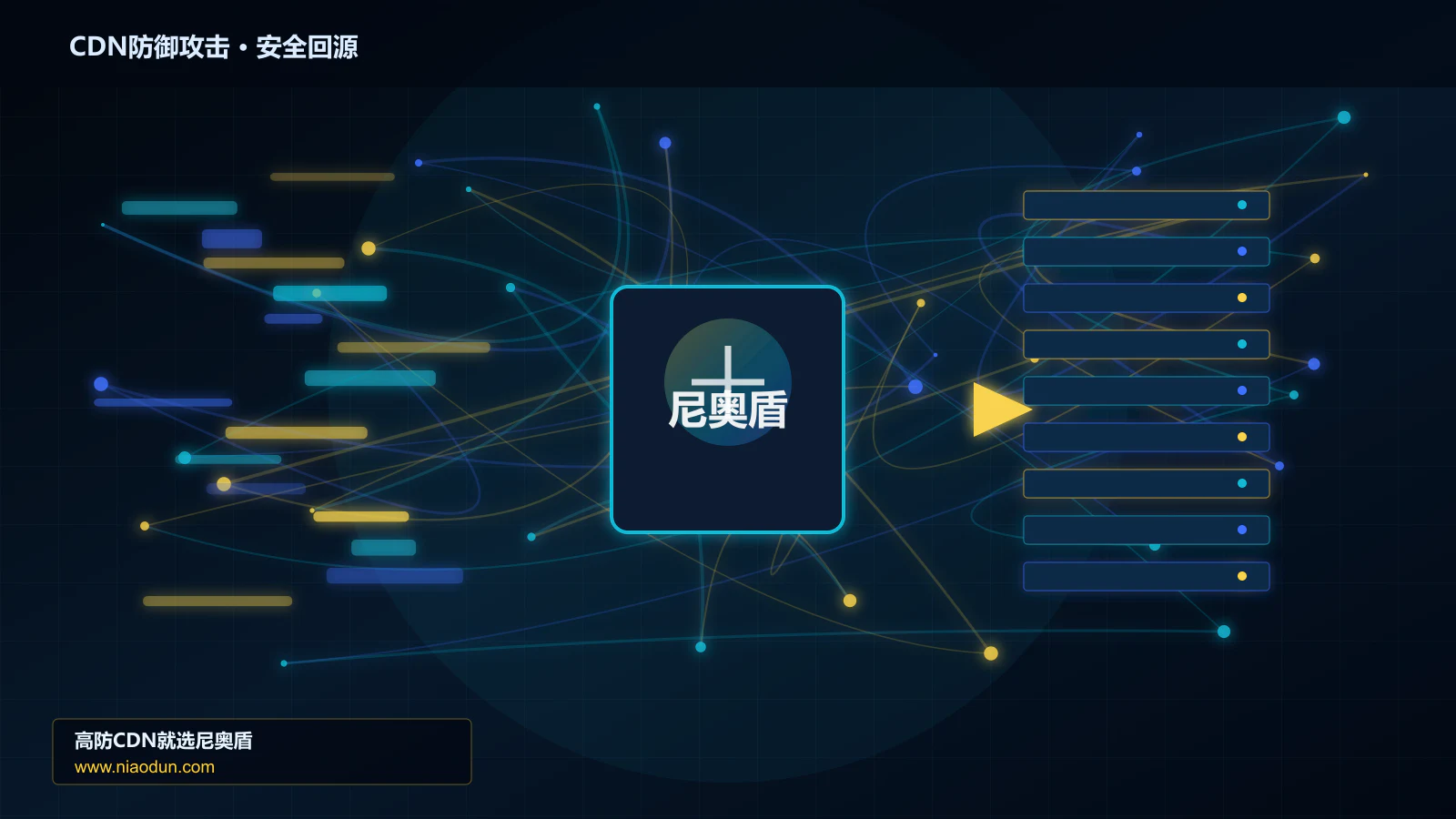 CDN防御攻击路由调度与安全回源图