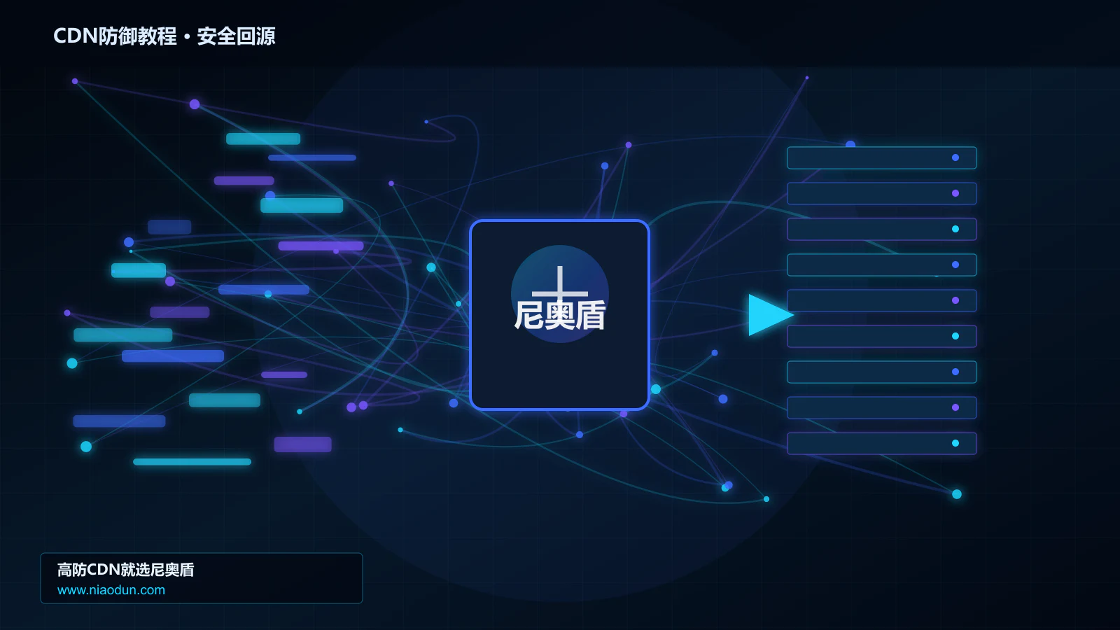 CDN防御教程路由调度与安全回源图