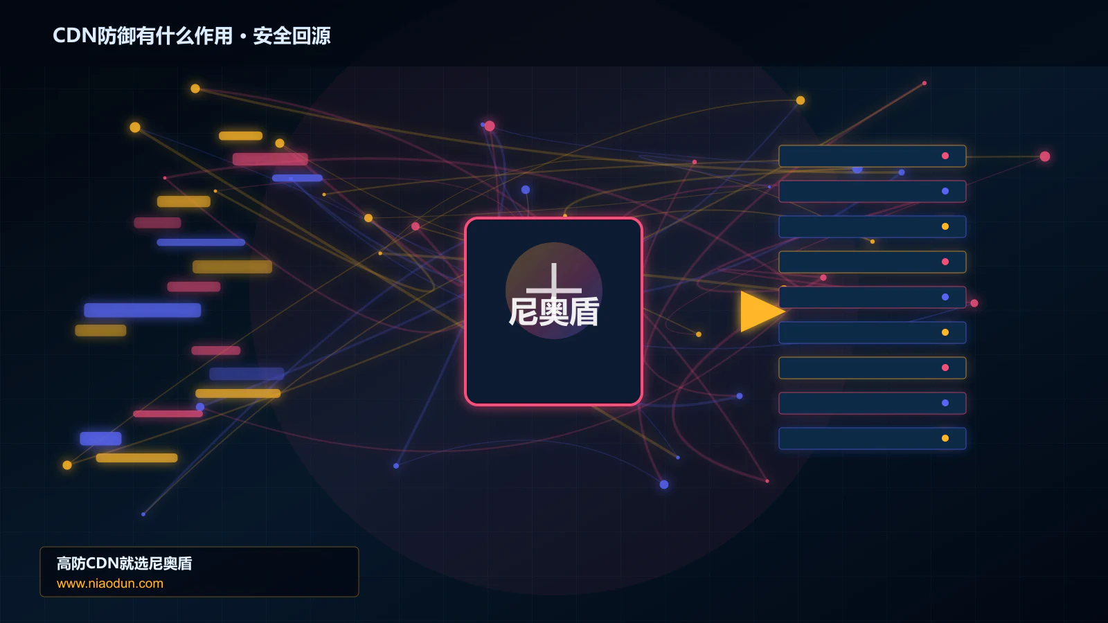 CDN防御有什么作用路由调度与安全回源图