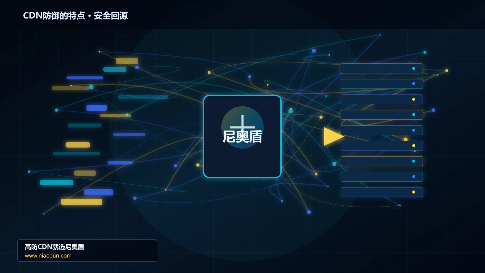 CDN防御的特点路由调度与安全回源图
