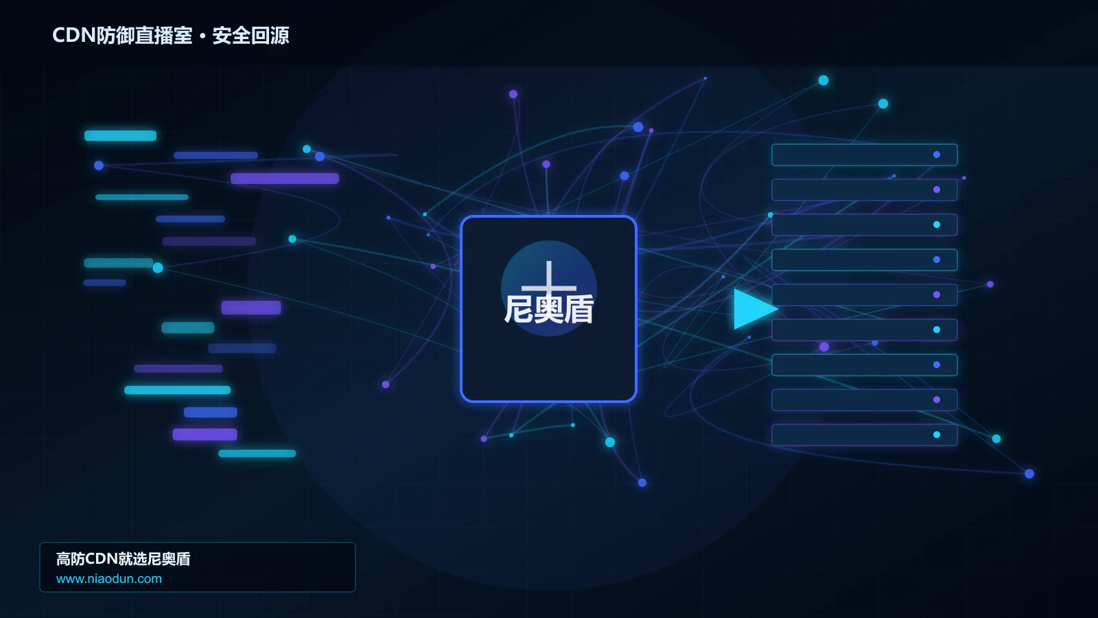 CDN防御直播室路由调度与安全回源图