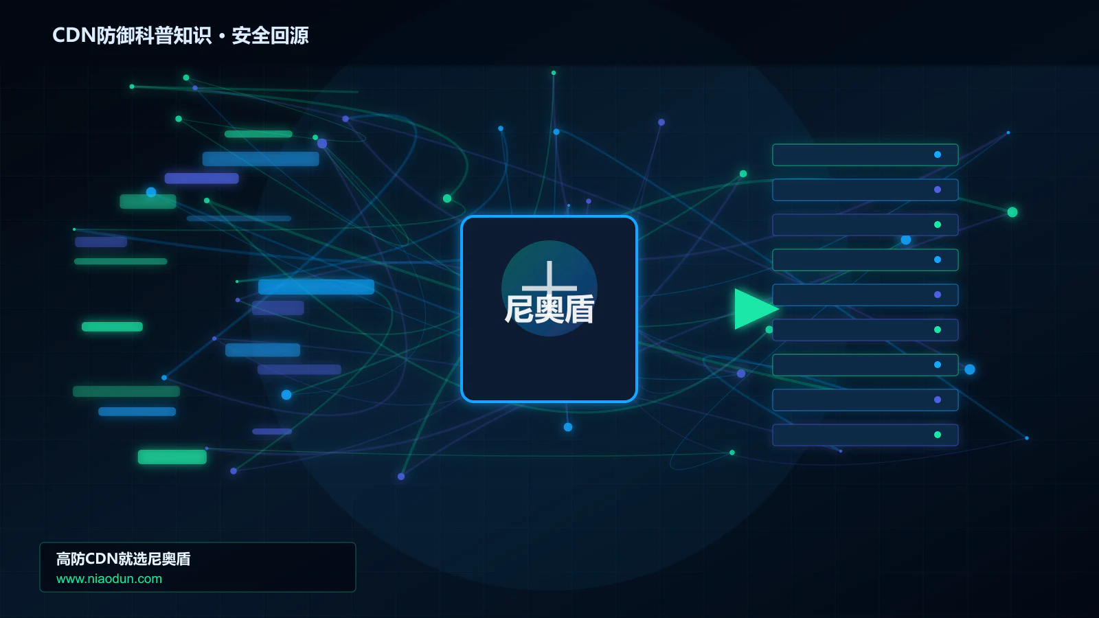 CDN防御科普知识路由调度与安全回源图