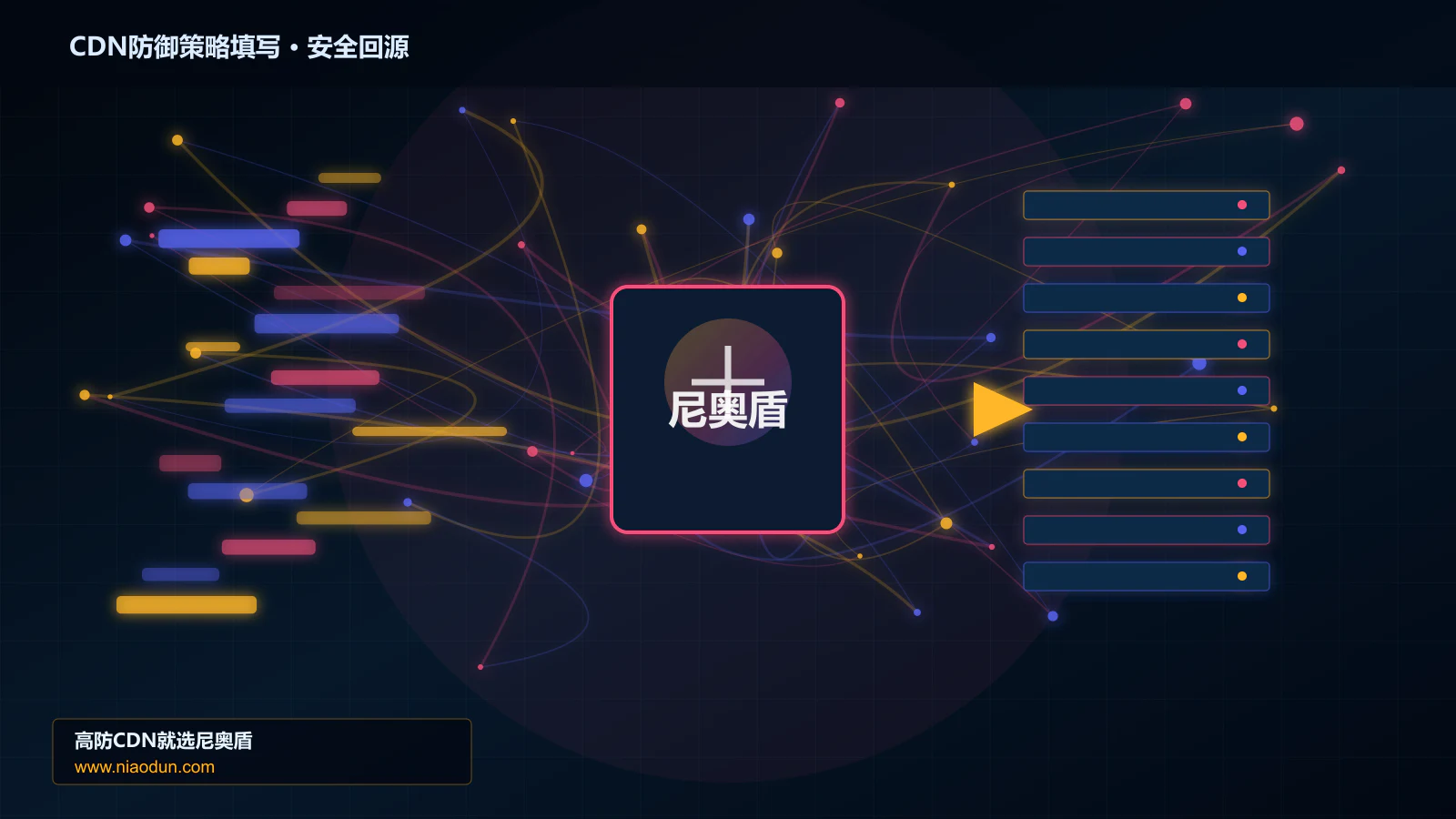 CDN防御策略填写路由调度与安全回源图