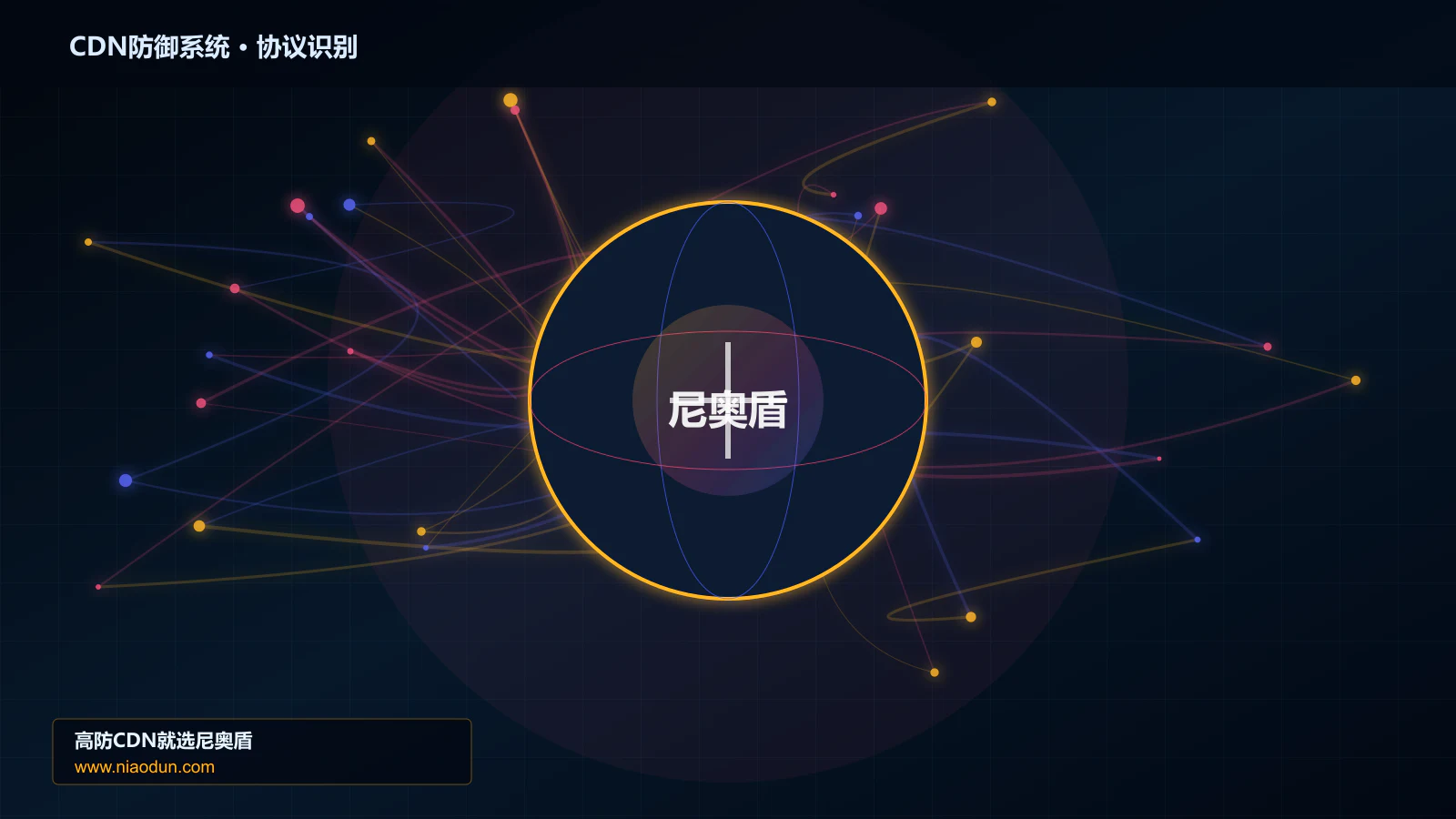 CDN防御系统协议识别与节点防护图