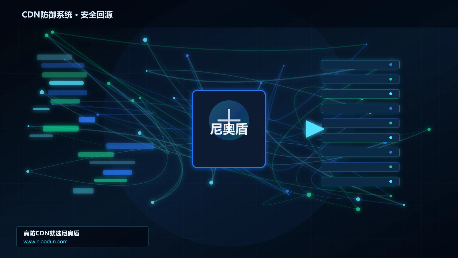 CDN防御系统路由调度与安全回源图