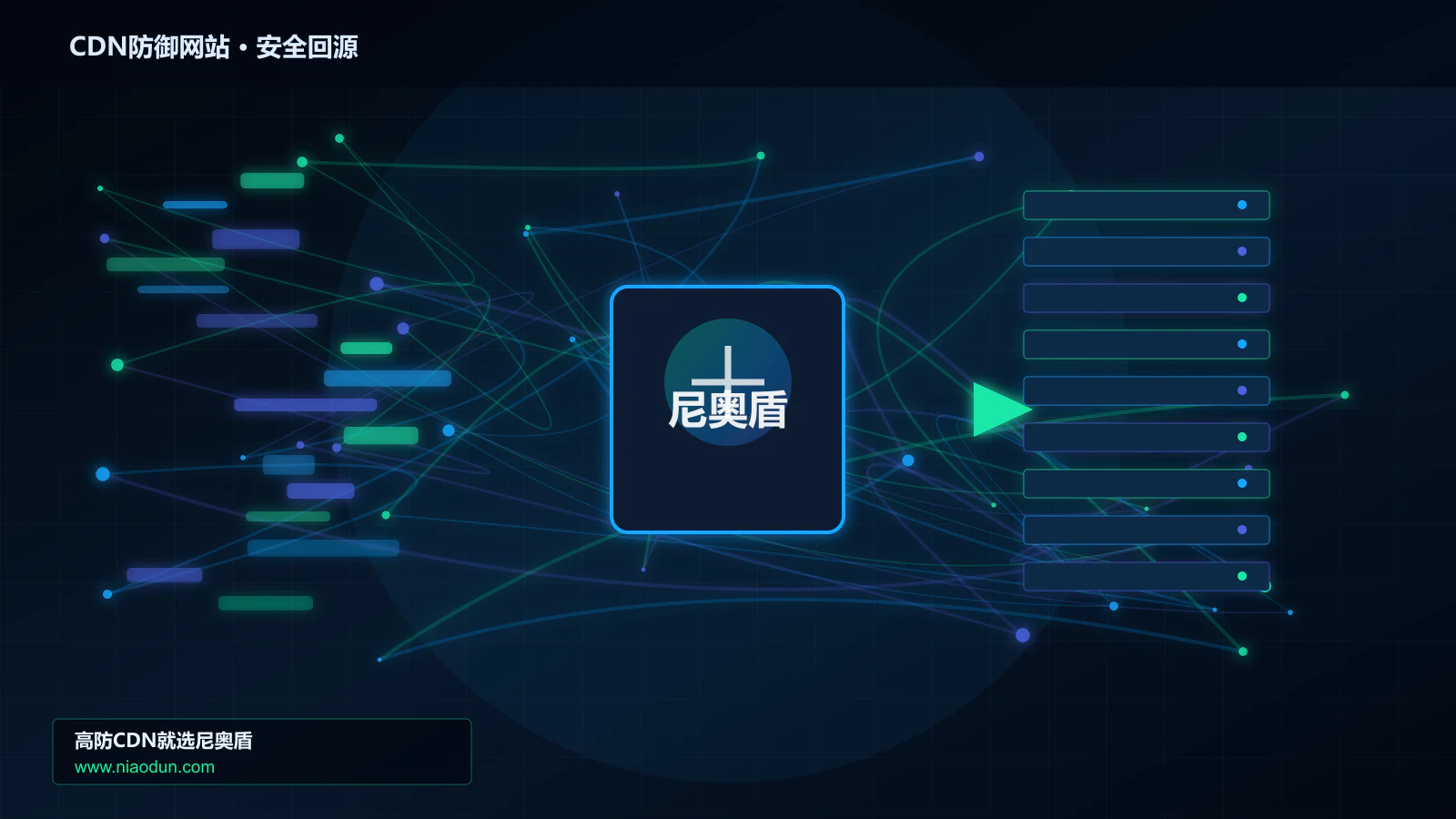 CDN防御网站路由调度与安全回源图