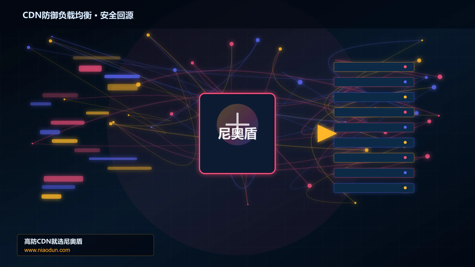 CDN防御负载均衡路由调度与安全回源图