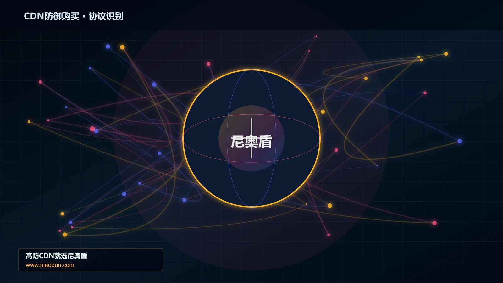 CDN防御购买协议识别与节点防护图