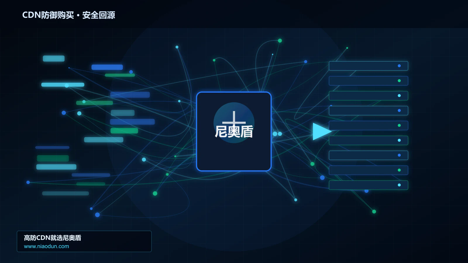 CDN防御购买路由调度与安全回源图