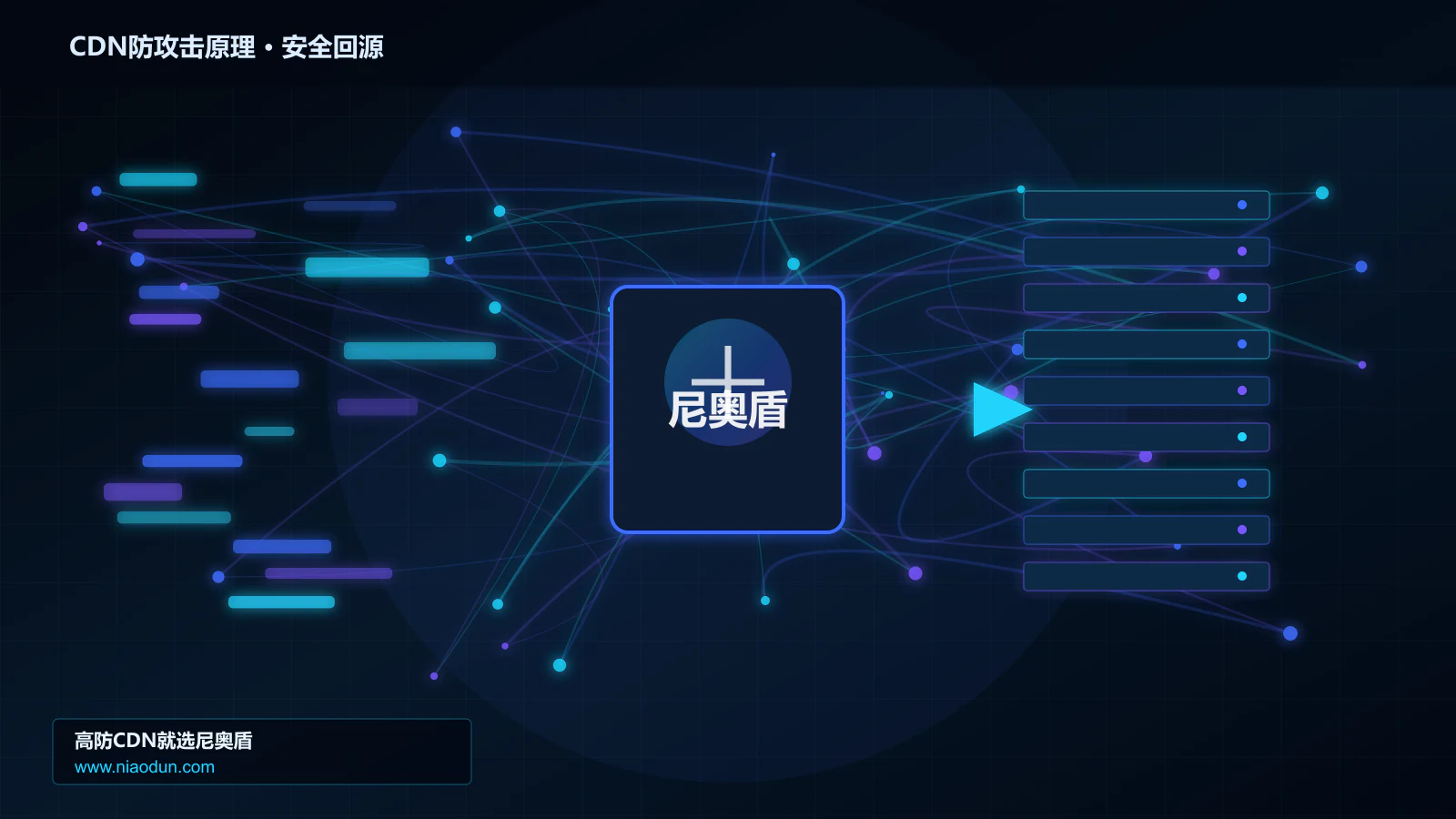 CDN防攻击原理路由调度与安全回源图