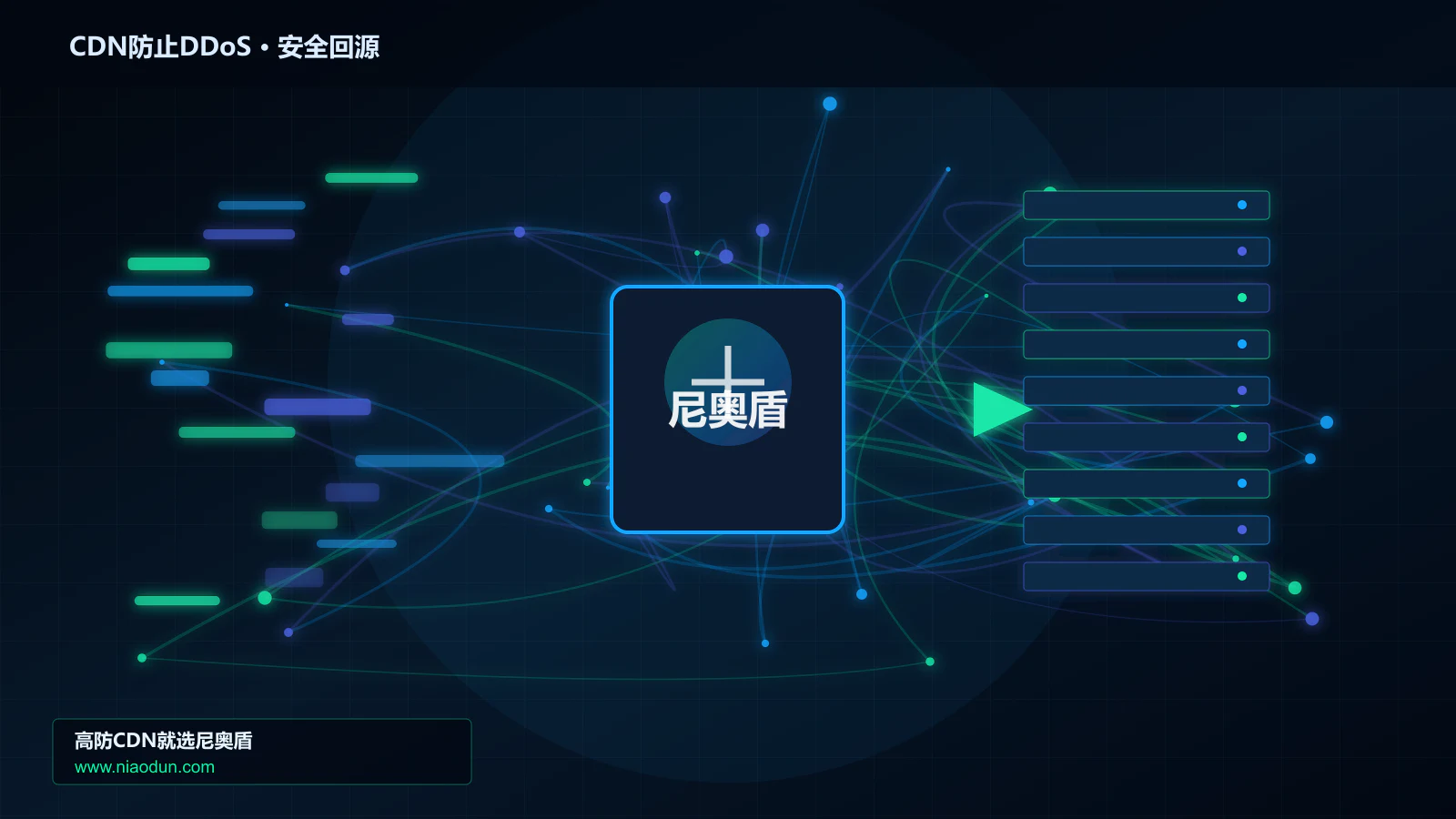 CDN防止DDoS路由调度与安全回源图