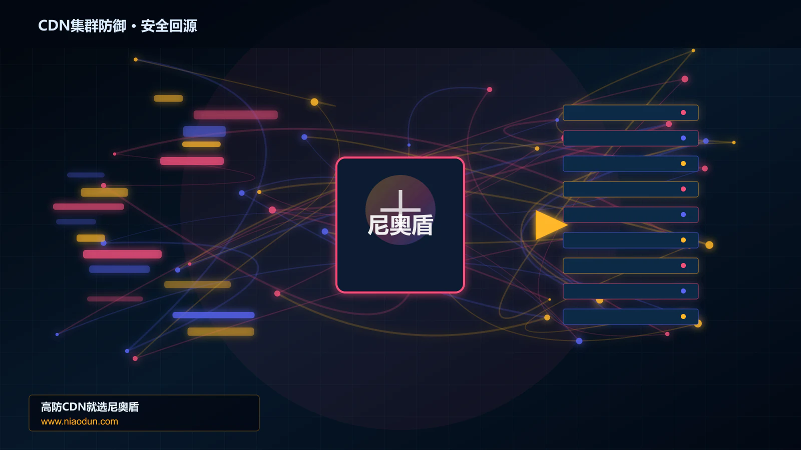 CDN集群防御路由调度与安全回源图